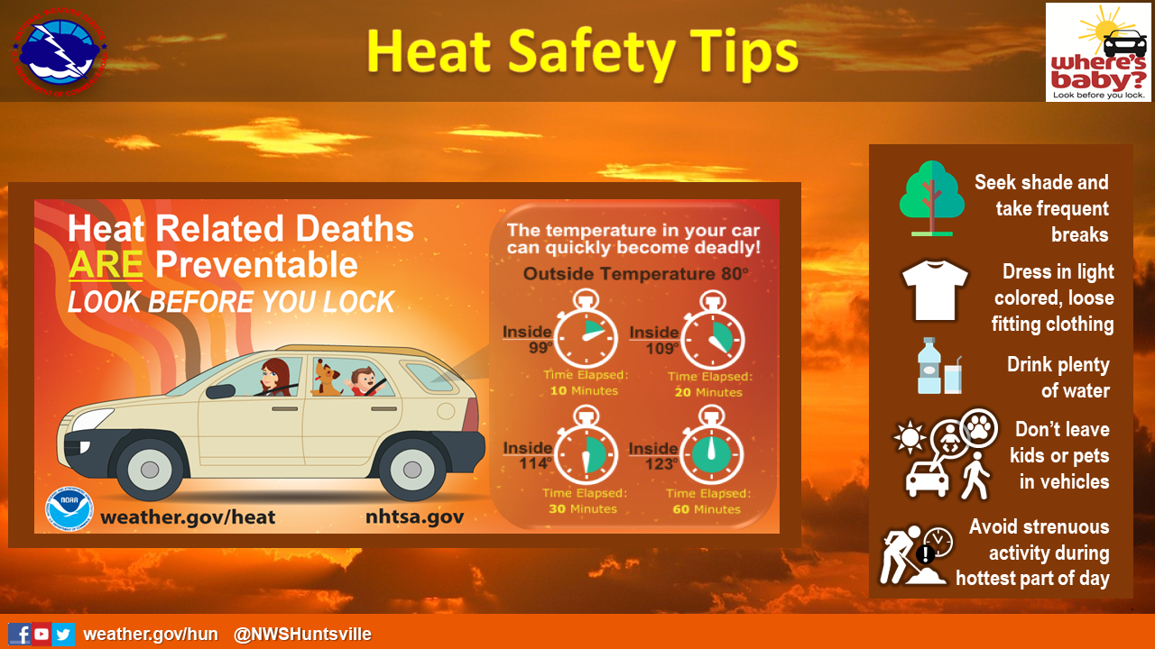 Heat Safety – Huntsville-Madison County Emergency Management Agency